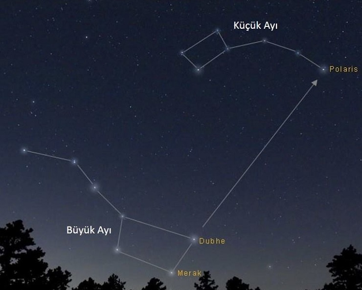 Trovare la Stella Polare e orientarsi a nord